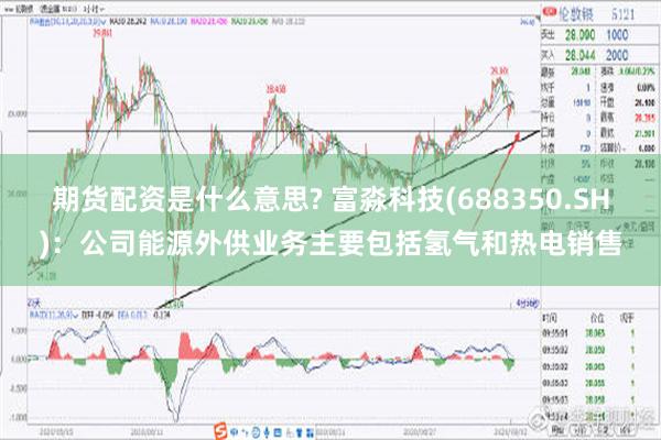 期货配资是什么意思? 富淼科技(688350.SH)：公司能源外供业务主要包括氢气和热电销售