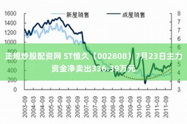 正规炒股配资网 ST恒久（002808）7月23日主力资金净卖出336.39万元