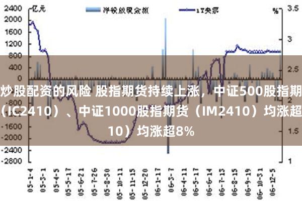 炒股配资的风险 股指期货持续上涨，中证500股指期货（IC2410）、中证1000股指期货（IM2410）均涨超8%