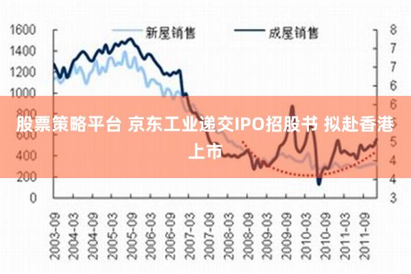 股票策略平台 京东工业递交IPO招股书 拟赴香港上市