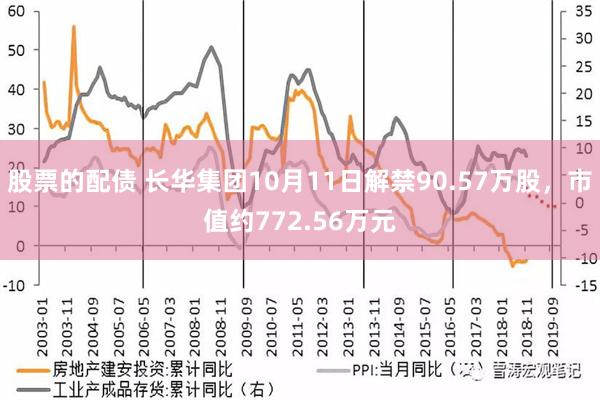 股票的配债 长华集团10月11日解禁90.57万股，市值约772.56万元