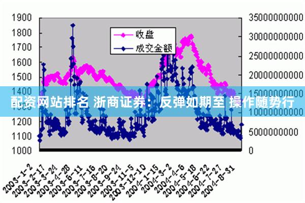 配资网站排名 浙商证券：反弹如期至 操作随势行