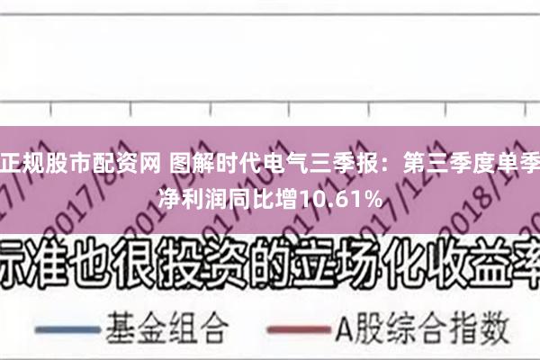 正规股市配资网 图解时代电气三季报：第三季度单季净利润同比增10.61%