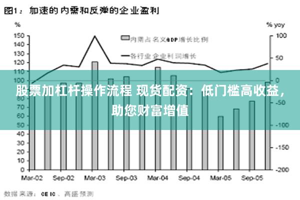 股票加杠杆操作流程 现货配资：低门槛高收益，助您财富增值