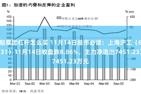 股票加杠杆怎么买 11月14日股市必读：上海沪工（603131）11月14日收盘跌8.86%，主力净流出7451.23万元