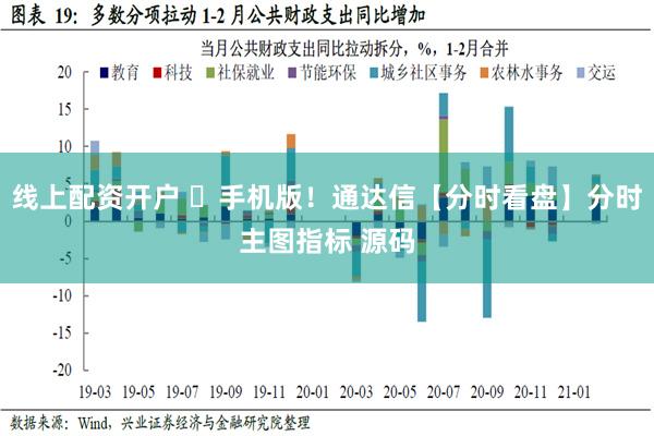 线上配资开户 ​手机版！通达信【分时看盘】分时主图指标 源码