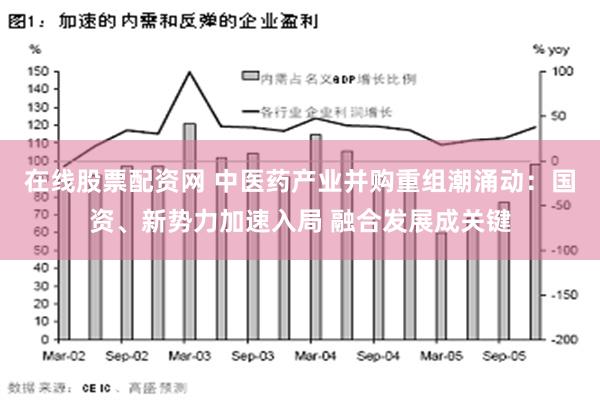 在线股票配资网 中医药产业并购重组潮涌动：国资、新势力加速入局 融合发展成关键