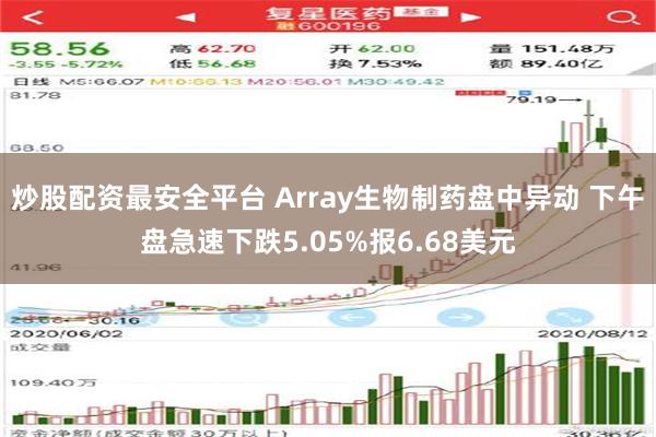 炒股配资最安全平台 Array生物制药盘中异动 下午盘急速下跌5.05%报6.68美元