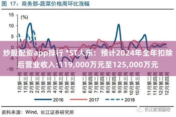 炒股配资app排行 *ST人乐：预计2024年全年扣除后营业收入:119,000万元至125,000万元